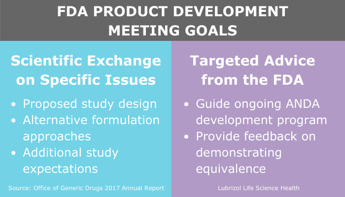 FDA Product Development Meeting Goals LLS Health via Lubrizol CDMO