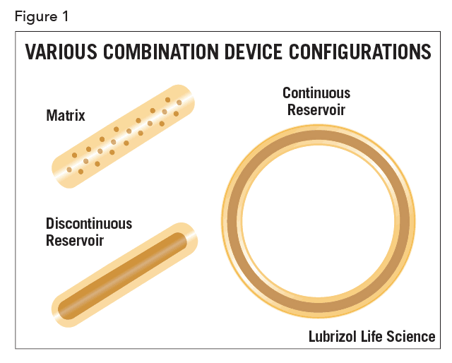 1 combination devices via Lubrizol CDMO