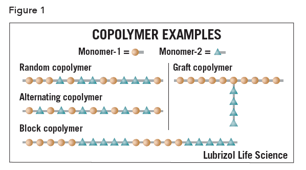 Glossary Polymer Terms 1 via Lubrizol CDMO