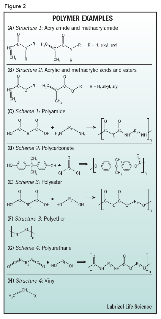 Glossary Polymer Terms 2 via Lubrizol CDMO