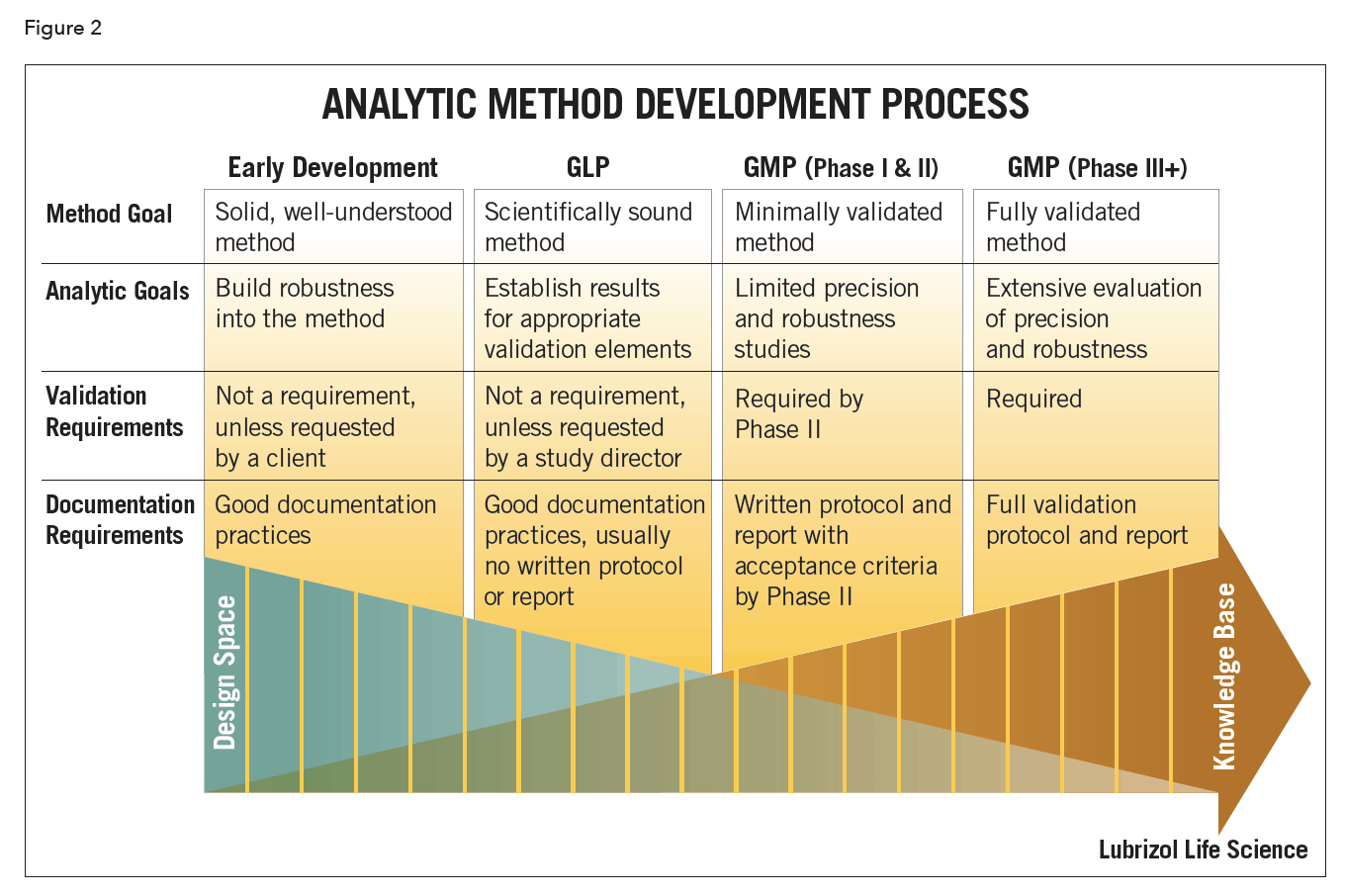 figure2-Analytical-Method-Development-Validation