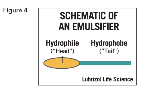 figure4-Emulsions-Emulsifications