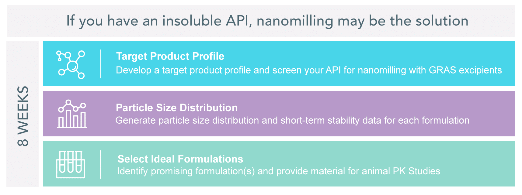Nanomilling-Feasibility-Services